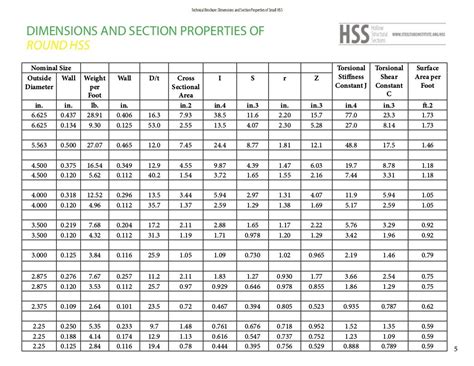 steel box tube sizes|HSS DIMENSIONS AND SECTION PROPERTIES ASTM .